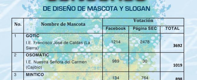 Resultado de votación, concurso diseño de mascota y slogan.